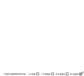 Customer review