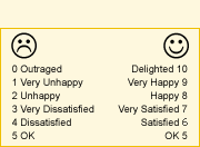 key to ratings