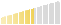 Meeting Standards Rating 5.5