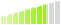 Meeting Standards Rating 7.5