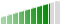 Value for money Rating 8.2