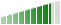 Value for money Rating 8.3