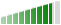 Value for money Rating 8.6