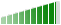 Value for money Rating 9.1