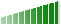 Sales & Support Rating 9.5