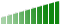 Sales & Support Rating 9.7